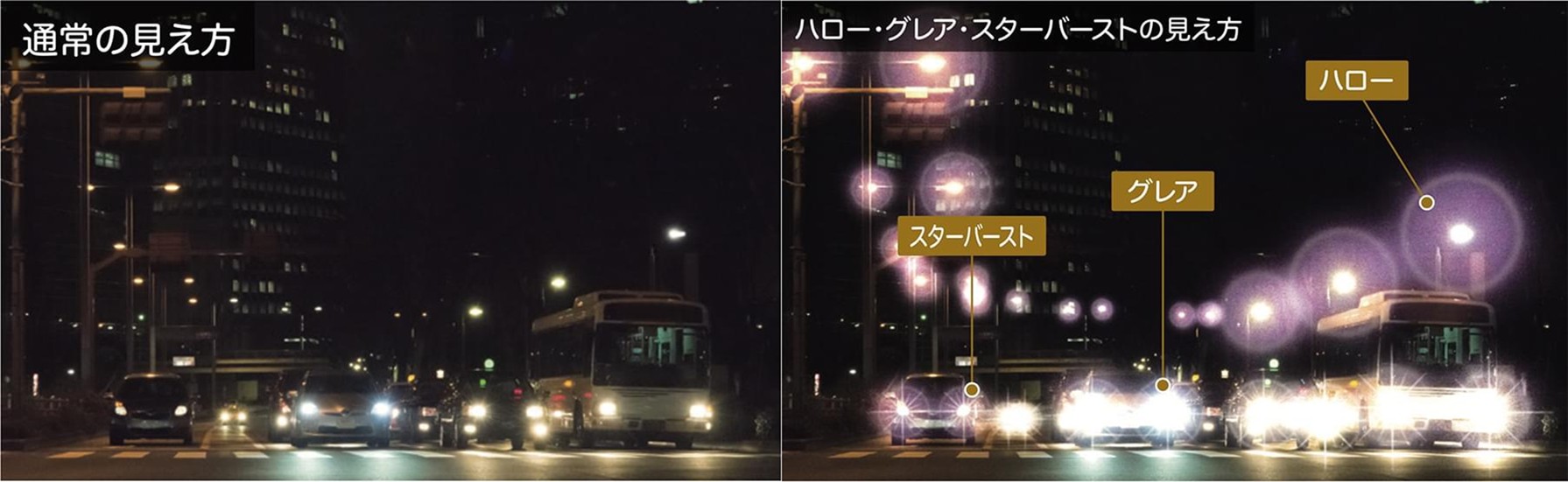 ハロー・グレア・スターバースト現象
